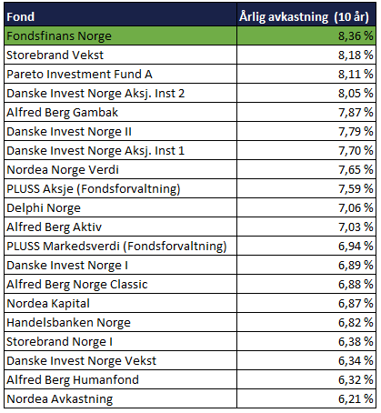 norske fond - beste aksjefond norge